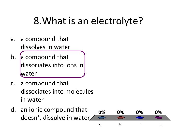 8. What is an electrolyte? a. a compound that dissolves in water b. a 8. What is an electrolyte? a. a compound that dissolves in water b. a