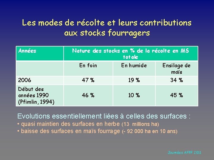 Les modes de récolte et leurs contributions aux stocks fourragers Années Nature des stocks