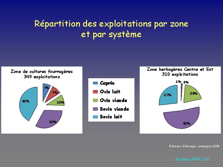 Répartition des exploitations par zone et par système Zone de cultures fourragères 349 exploitations