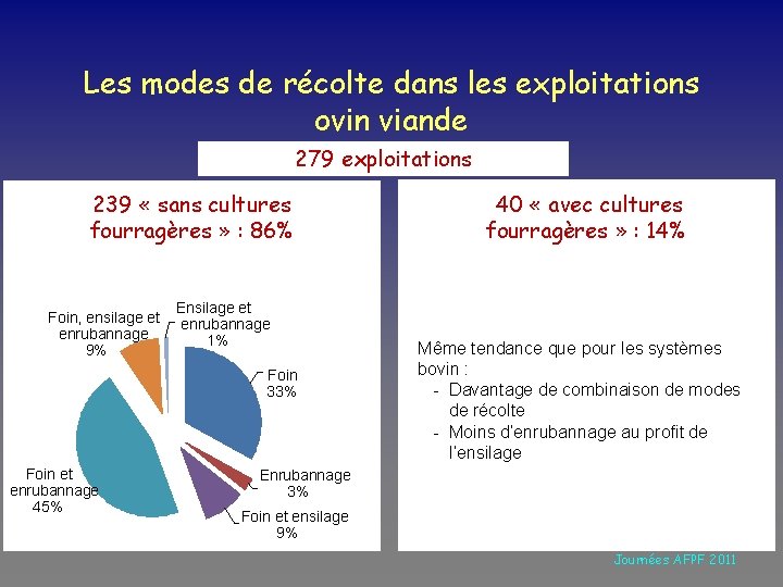 Les modes de récolte dans les exploitations ovin viande 279 exploitations 239 « sans