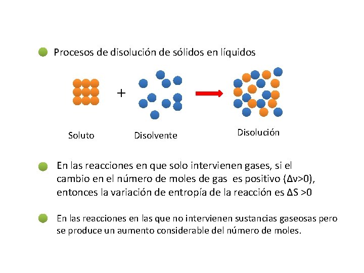 Procesos de disolución de sólidos en líquidos + Soluto Disolvente Disolución En las reacciones