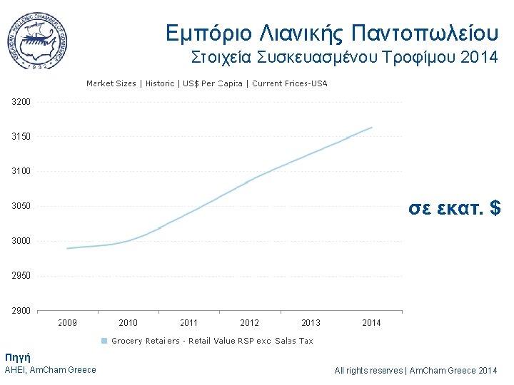 Εμπόριο Λιανικής Παντοπωλείου Στοιχεία Συσκευασμένου Τροφίμου 2014 σε εκατ. $ Πηγή AHEI, Am. Cham
