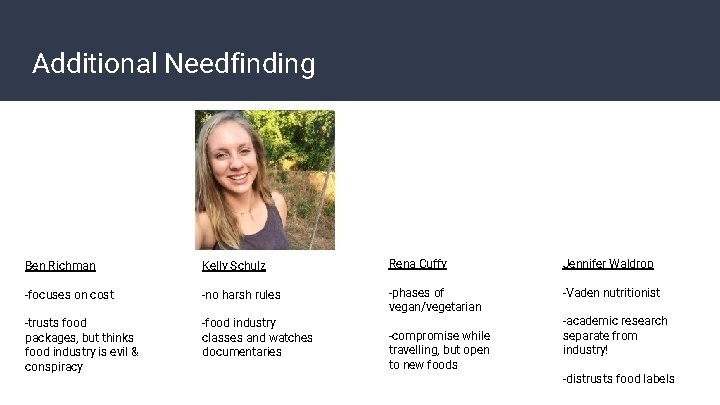 Additional Needfinding Ben Richman Kelly Schulz Rena Cuffy Jennifer Waldrop -focuses on cost -no