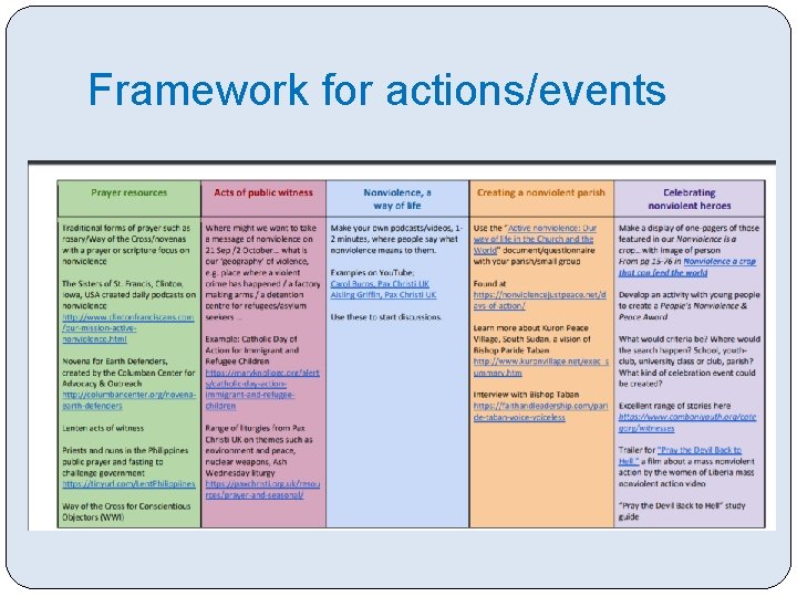 Framework for actions/events 