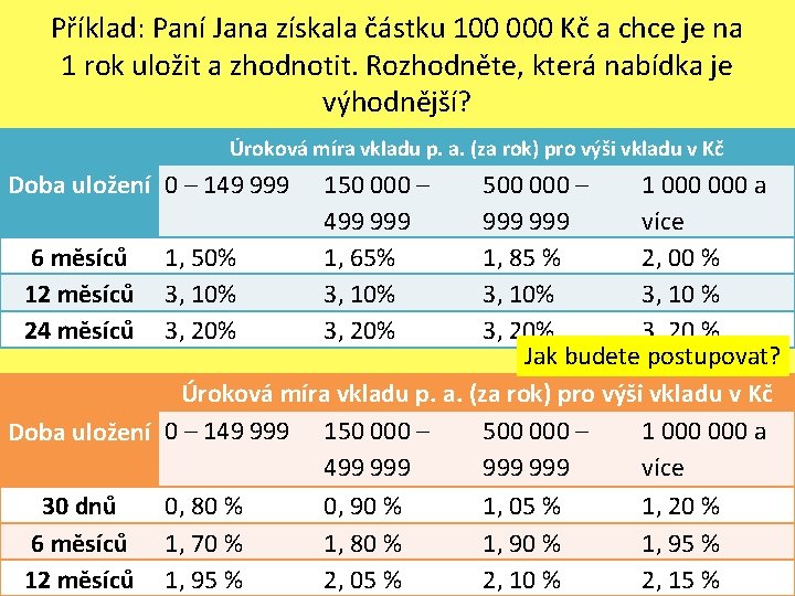 Příklad: Paní Jana získala částku 100 000 Kč a chce je na 1 rok