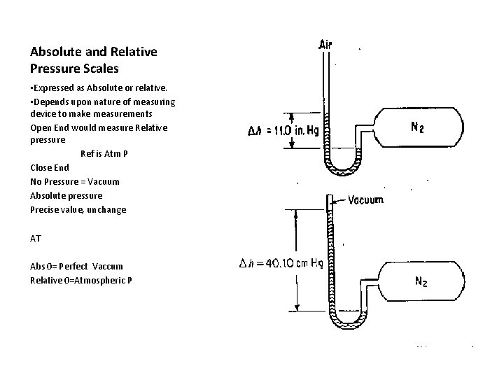 Absolute and Relative Pressure Scales • Expressed as Absolute or relative. • Depends upon