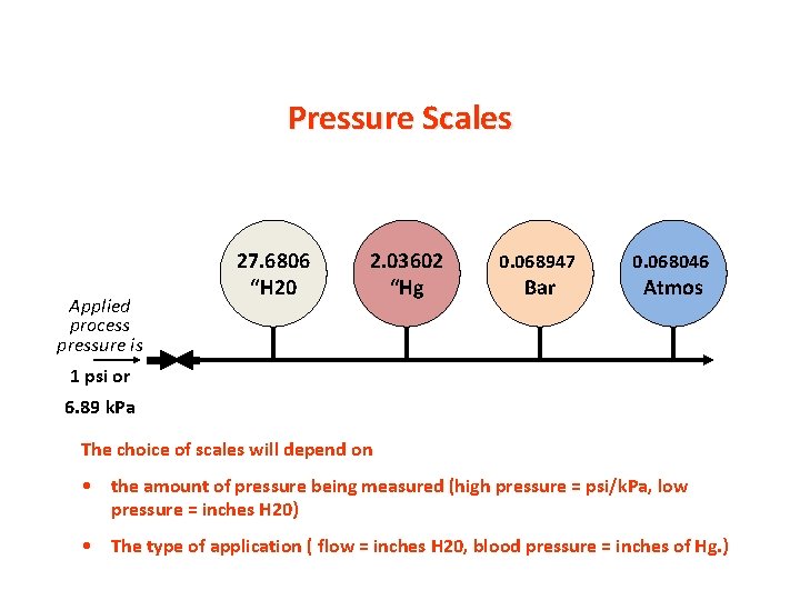 Pressure Scales Applied process pressure is 27. 6806 “H 20 2. 03602 “Hg 0.