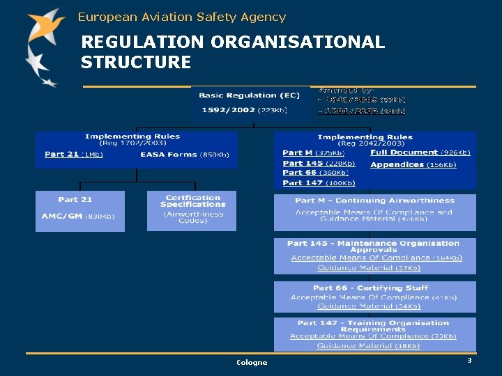 European Aviation Safety Agency REGULATION ORGANISATIONAL STRUCTURE Cologne 3 