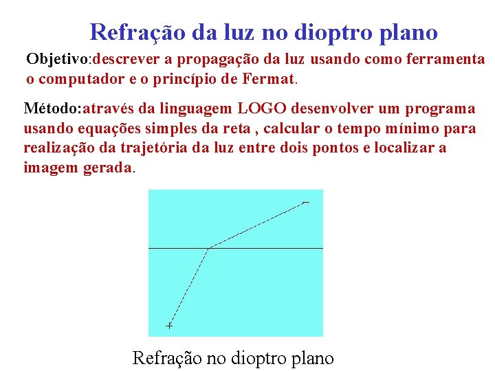 Refração da luz no dioptro plano Objetivo: descrever a propagação da luz usando como