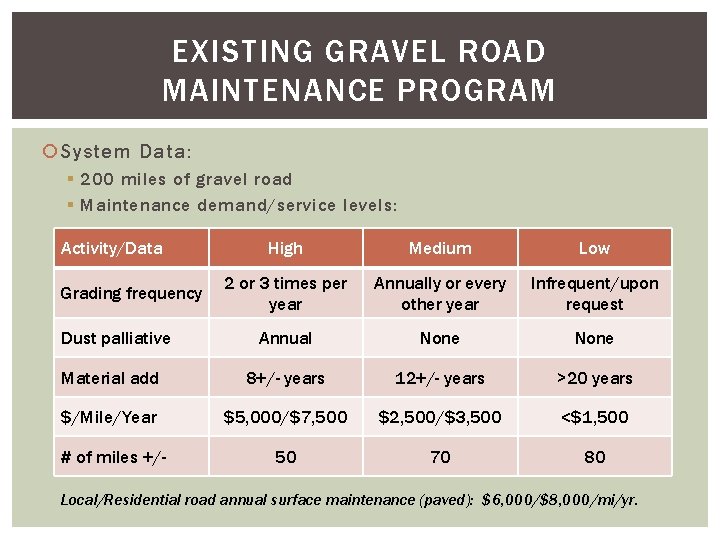 EXISTING GRAVEL ROAD MAINTENANCE PROGRAM System Data: § 200 miles of gravel road § EXISTING GRAVEL ROAD MAINTENANCE PROGRAM System Data: § 200 miles of gravel road §