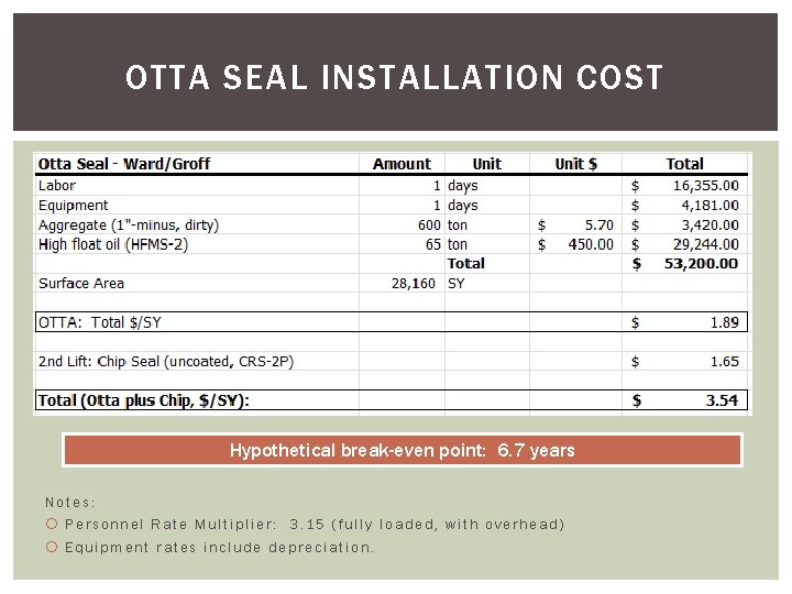 OTTA SEAL INSTALLATION COST Hypothetical break-even point: 6. 7 years Notes: Personnel Rate Multiplier: OTTA SEAL INSTALLATION COST Hypothetical break-even point: 6. 7 years Notes: Personnel Rate Multiplier: