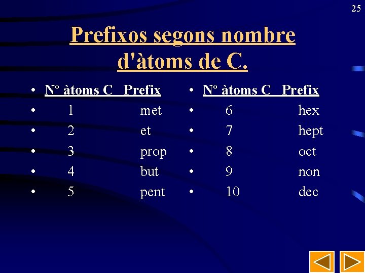 25 Prefixos segons nombre d'àtoms de C. • • • Nº àtoms C Prefix