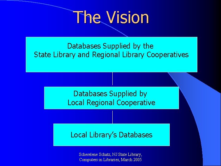 The Vision Databases Supplied by the State Library and Regional Library Cooperatives Databases Supplied