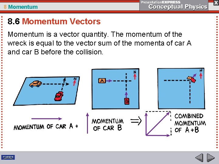 8 Momentum 8. 6 Momentum Vectors Momentum is a vector quantity. The momentum of