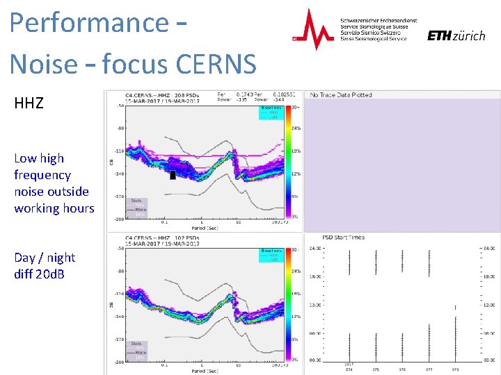 Performance – Noise – focus CERNS HHZ Low high frequency noise outside working hours