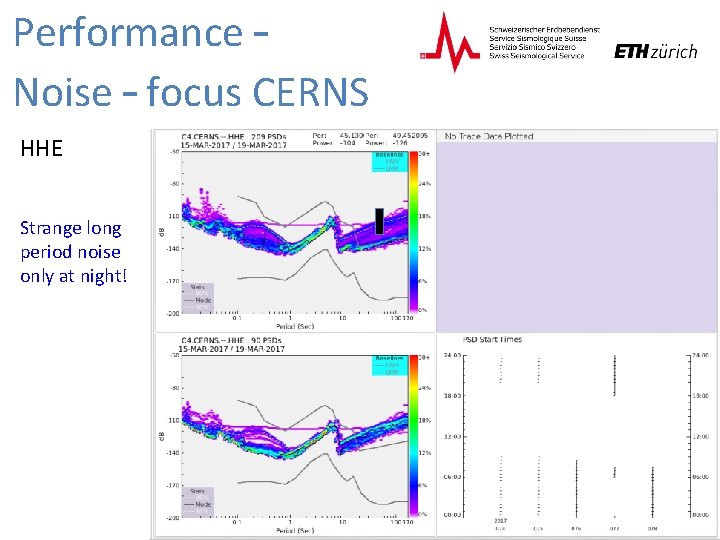 Performance – Noise – focus CERNS HHE Strange long period noise only at night!