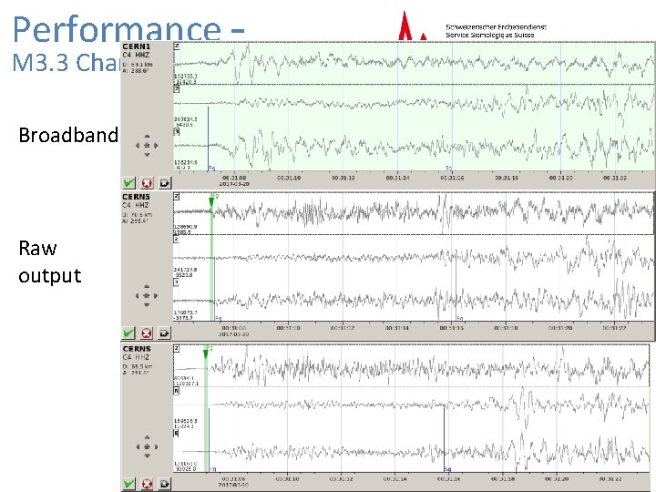 Performance – M 3. 3 Chamonix 20/3/2017 Broadband Raw output 