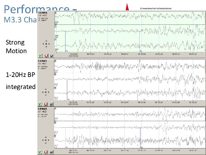 Performance – M 3. 3 Chamonix 20/3/2017 Strong Motion 1 -20 Hz BP integrated