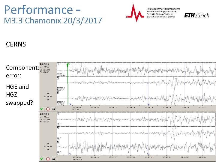 Performance – M 3. 3 Chamonix 20/3/2017 CERNS Components error: HGE and HGZ swapped?