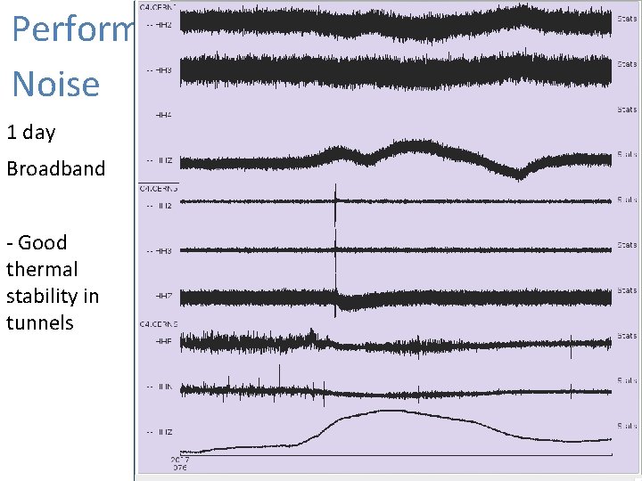 Performance – Noise 1 day Broadband - Good thermal stability in tunnels 