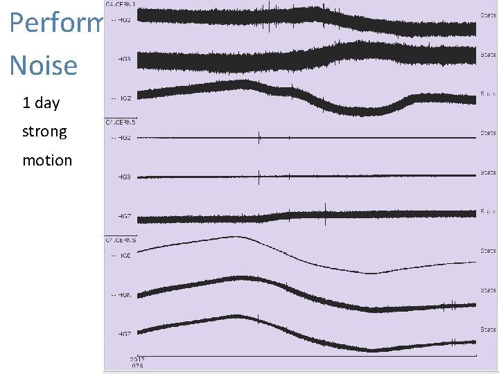 Performance – Noise 1 day strong motion 