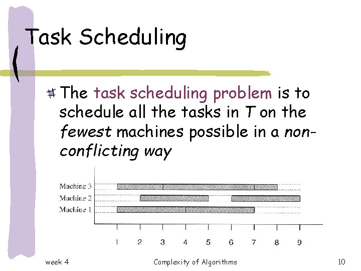 Task Scheduling The task scheduling problem is to schedule all the tasks in T Task Scheduling The task scheduling problem is to schedule all the tasks in T