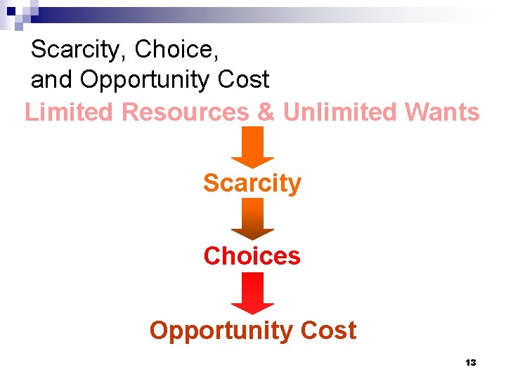 Scarcity, Choice, and Opportunity Cost Limited Resources & Unlimited Wants Scarcity Choices Opportunity Cost