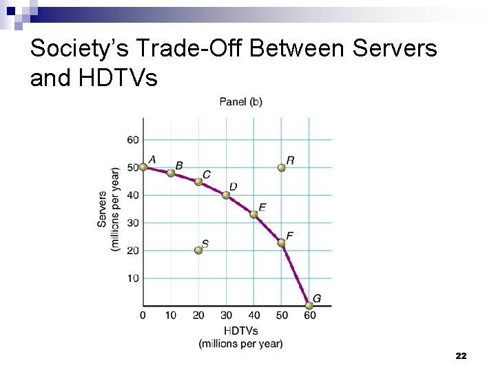Society’s Trade-Off Between Servers and HDTVs 22 