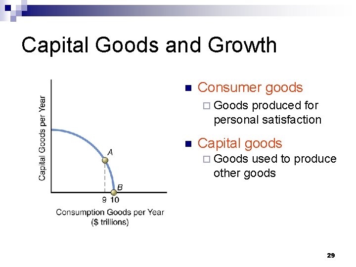 Capital Goods and Growth n Consumer goods ¨ Goods produced for personal satisfaction n