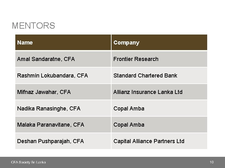 MENTORS Name Company Amal Sandaratne, CFA Frontier Research Rashmin Lokubandara, CFA Standard Chartered Bank