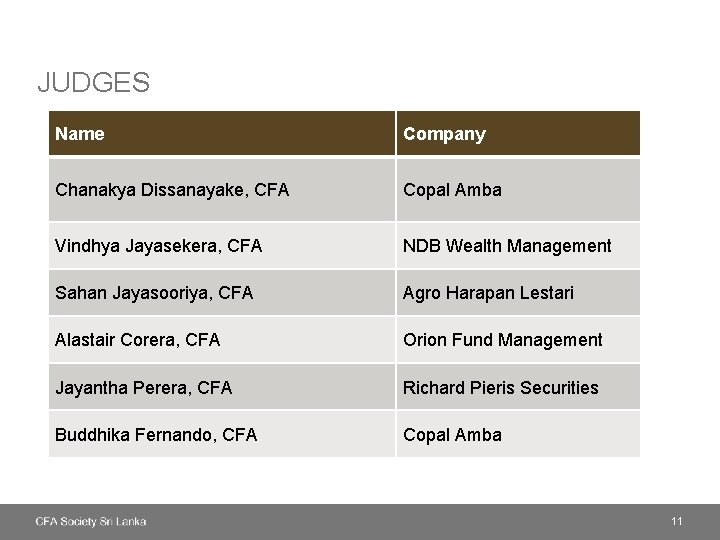 JUDGES Name Company Chanakya Dissanayake, CFA Copal Amba Vindhya Jayasekera, CFA NDB Wealth Management