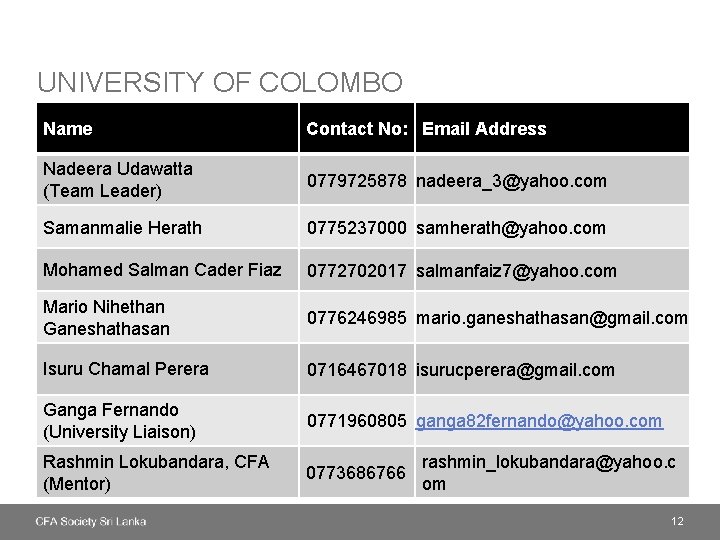 UNIVERSITY OF COLOMBO Name Contact No: Email Address Nadeera Udawatta (Team Leader) 0779725878 nadeera_3@yahoo.