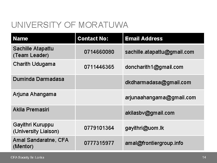 UNIVERSITY OF MORATUWA Name Sachille Atapattu (Team Leader) Charith Udugama Contact No: Email Address
