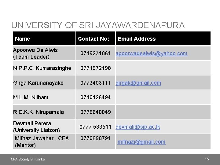 UNIVERSITY OF SRI JAYAWARDENAPURA Name Contact No: Email Address Apoorwa De Alwis (Team Leader)