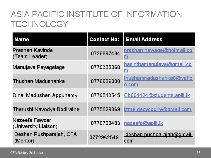 ASIA PACIFIC INSTITUTE OF INFORMATION TECHNOLOGY Name Prashan Kavinda (Team Leader) Manujaya Payagalage Thushan