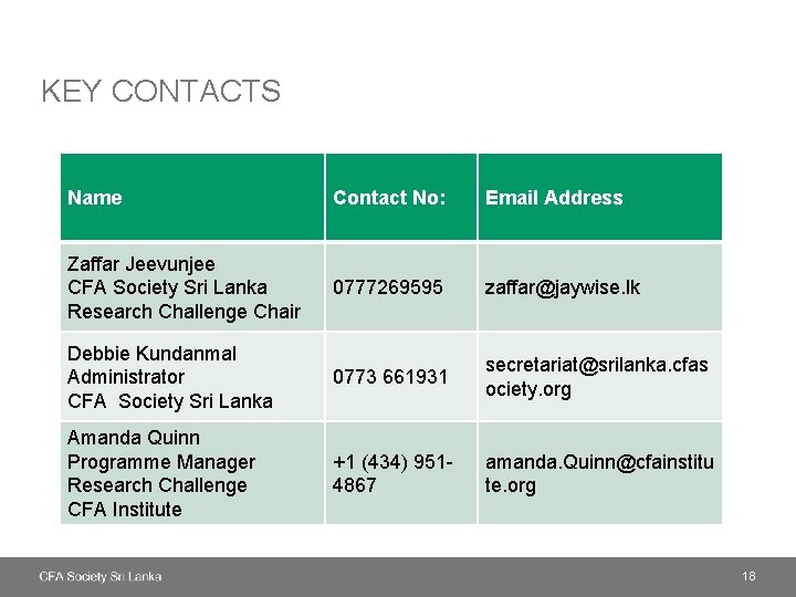 KEY CONTACTS Name Contact No: Email Address Zaffar Jeevunjee CFA Society Sri Lanka Research