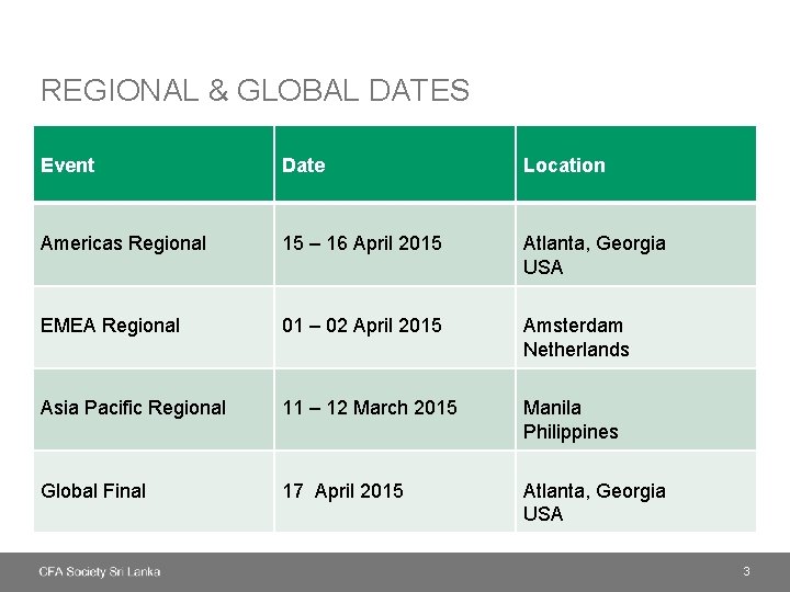 REGIONAL & GLOBAL DATES Event Date Location Americas Regional 15 – 16 April 2015