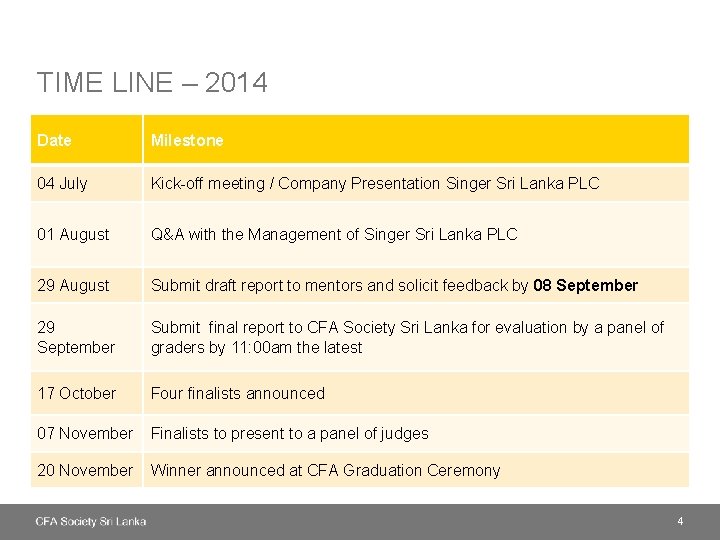 TIME LINE – 2014 Date Milestone 04 July Kick-off meeting / Company Presentation Singer