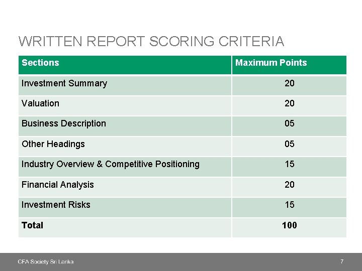 WRITTEN REPORT SCORING CRITERIA Sections Maximum Points Investment Summary 20 Valuation 20 Business Description