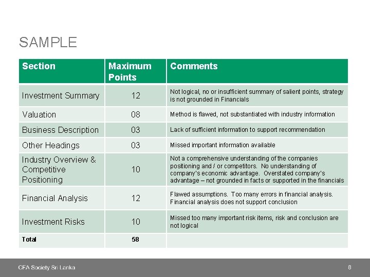 SAMPLE Section Maximum Points Comments Investment Summary 12 Not logical, no or insufficient summary