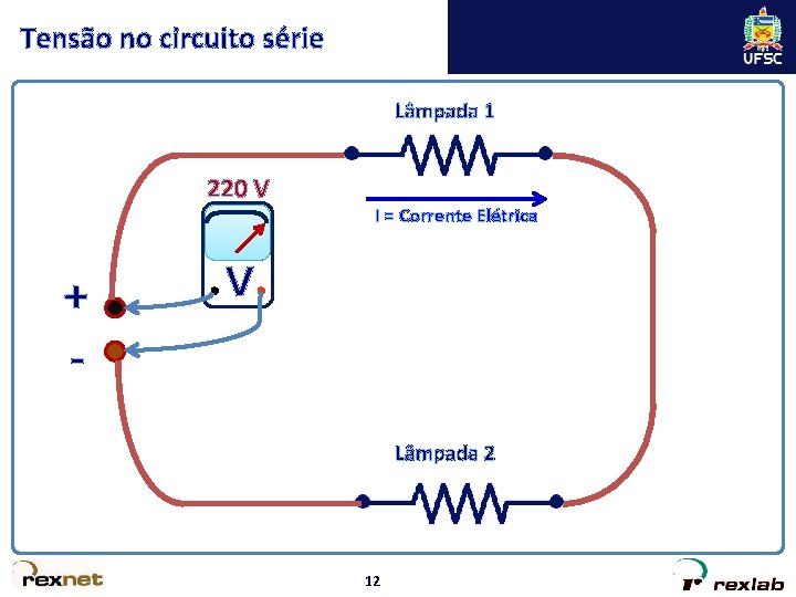 Tensão no circuito série Lâmpada 1 220 V + - I = Corrente Elétrica