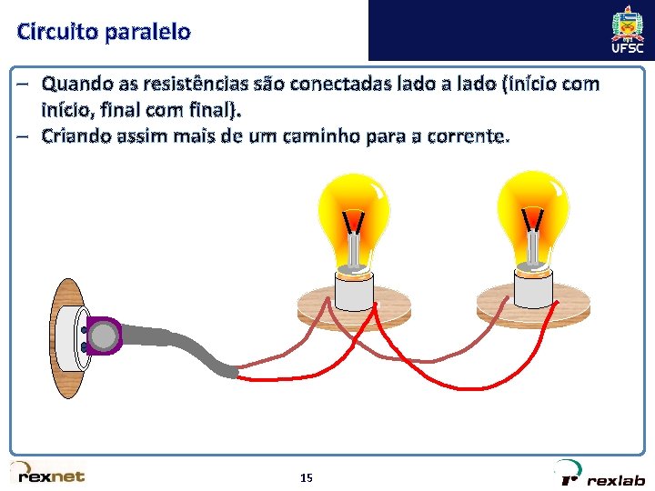 Circuito paralelo – Quando as resistências são conectadas lado a lado (início com início,