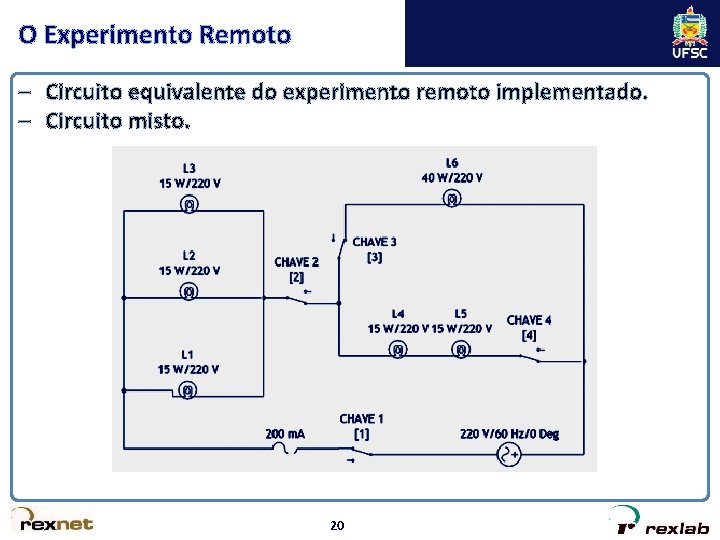 O Experimento Remoto – Circuito equivalente do experimento remoto implementado. – Circuito misto. 20