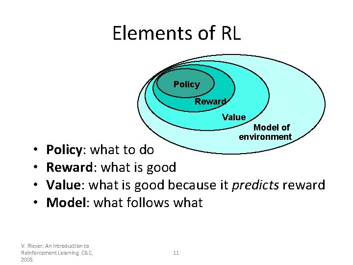 Elements of RL Policy Reward Value • • Model of environment Policy: what to