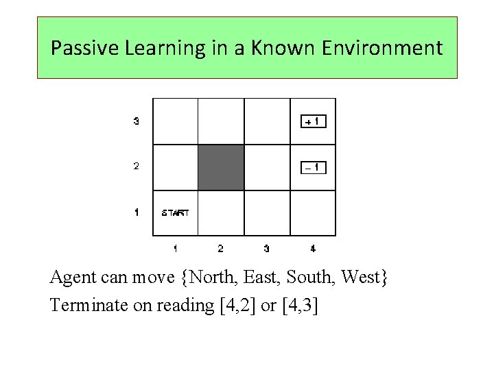 Passive Learning in a Known Environment Agent can move {North, East, South, West} Terminate