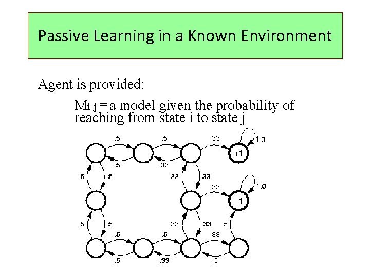 Passive Learning in a Known Environment Agent is provided: Mi j = a model