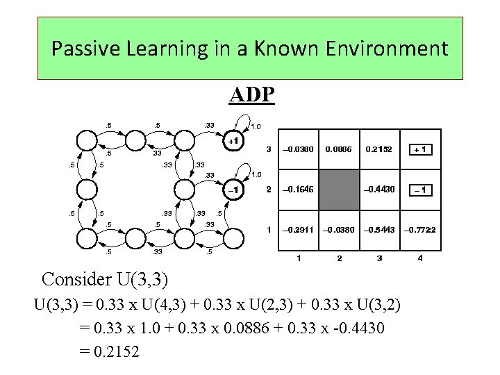 Passive Learning in a Known Environment ADP Consider U(3, 3) = 0. 33 x