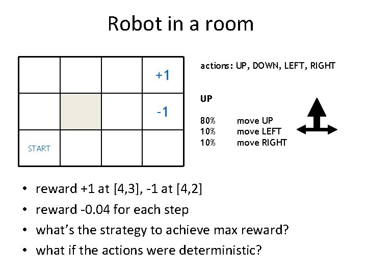 Robot in a room +1 -1 START • • actions: UP, DOWN, LEFT, RIGHT