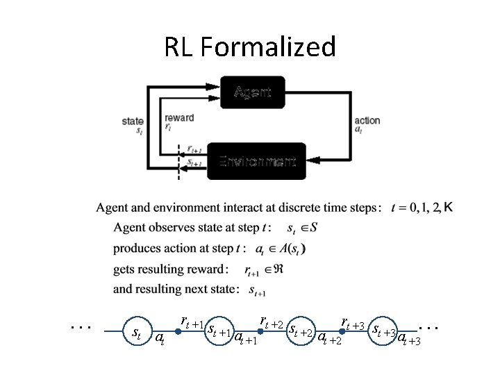 RL Formalized . . . st at rt +1 st +1 at +1 rt