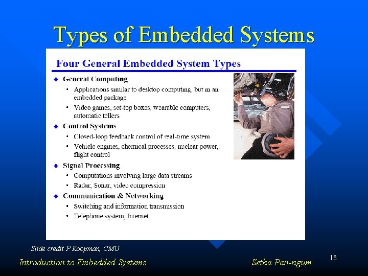 Types of Embedded Systems Slide credit P Koopman, CMU Introduction to Embedded Systems Setha